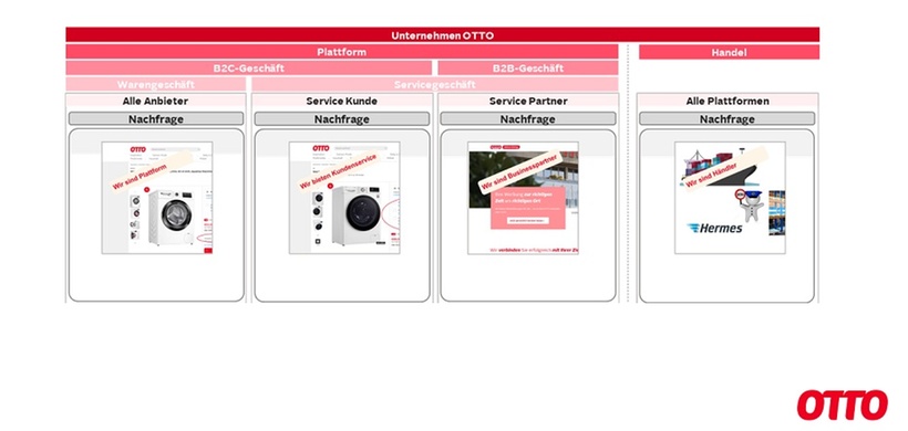 Fachkonferenz Reporting 2024: Vortrag Otto