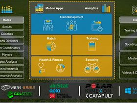 Fachkonferenz Reporting & Analytics : 1. FC Nürnberg