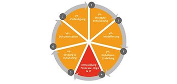 Fachkonferenz Verrechnungspreise SE 2