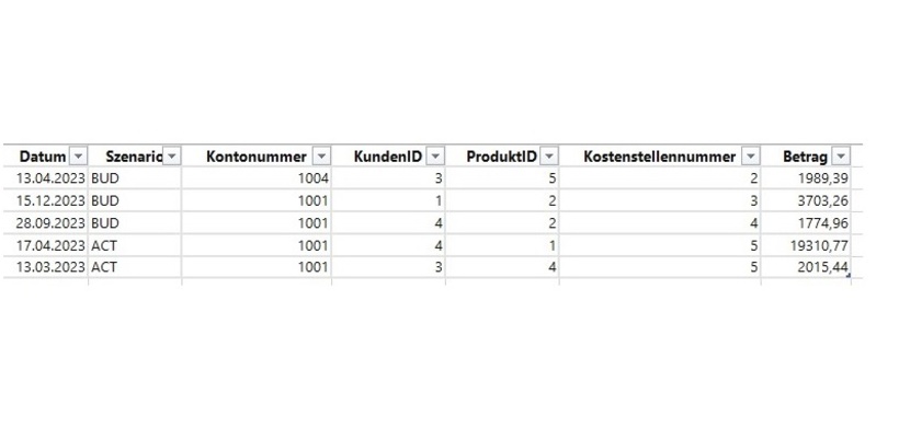 Faktentabelle in Power BI