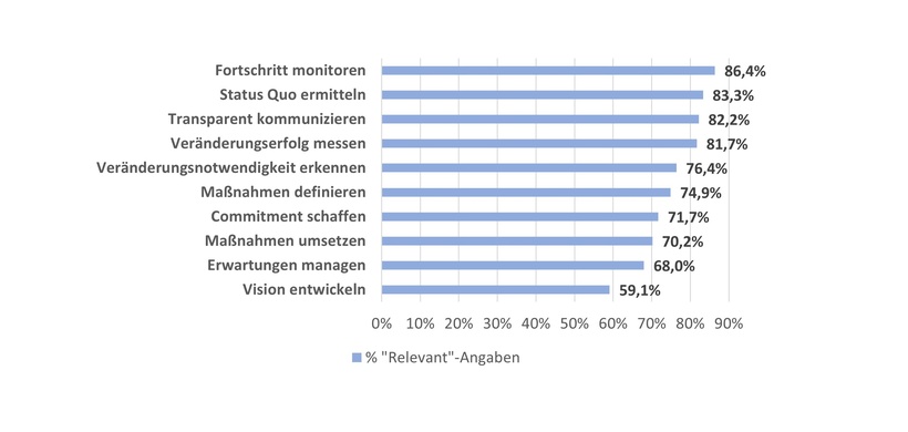 Fallstrick 3 Abbildung 1