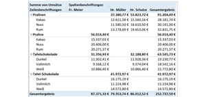 Fehlerhafte Daten mit SUCHEN und ERSETZEN korrigieren