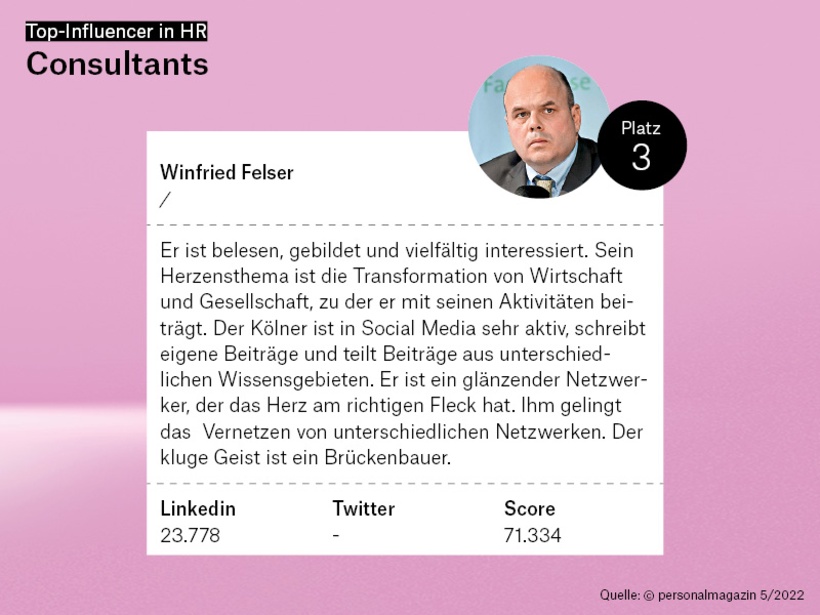 Platz 3: Winfried Felser