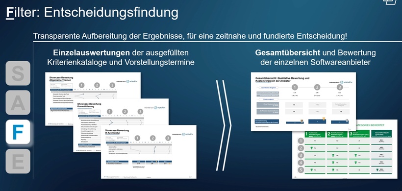 Filter: Entscheidungsfindung (Horvath)