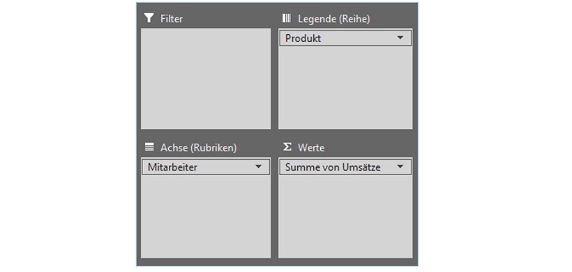 Filtern in Excel in Diagrammen