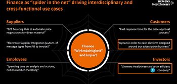 Finance as "Spider in the net"