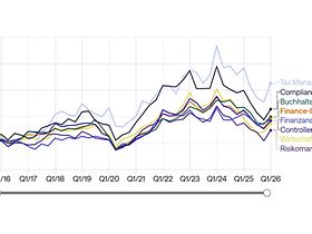 Finance nach Positionen Hays Index 2026