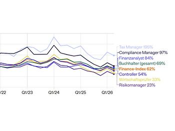Finance nach Positionen Hays Index 2026