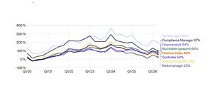 Finance nach Positionen Hays Index 2026
