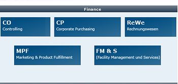 Finance-Portal als Kommunikationsinstrument
