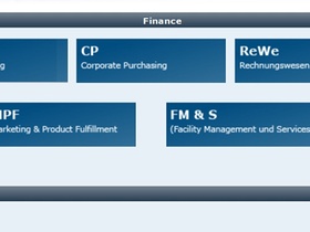 Finance-Portal als Kommunikationsinstrument