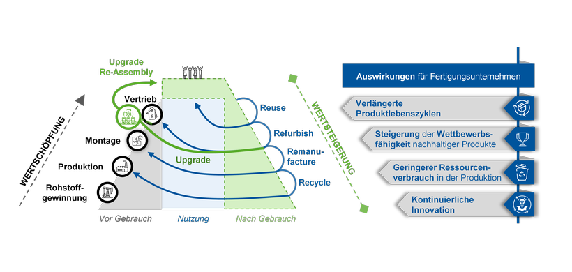 FIR: Upgrade Circular Economy