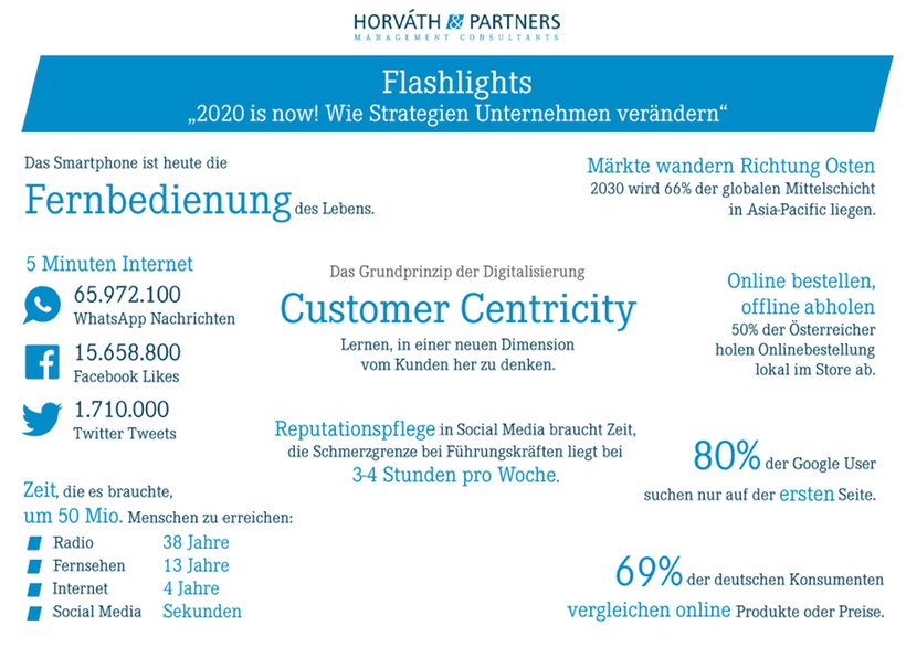 Flashlights der Konferenz