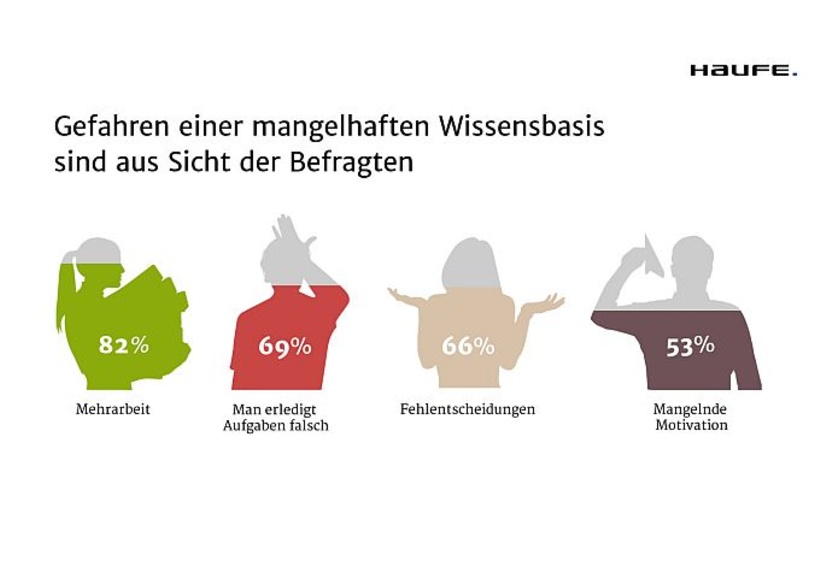 Folgen mangelhafter Wissensbasis