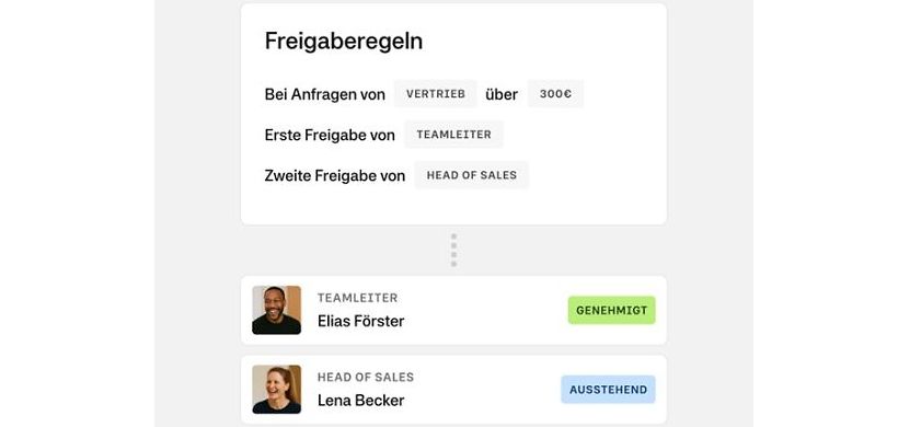 Freigaberegeln für Bestellung