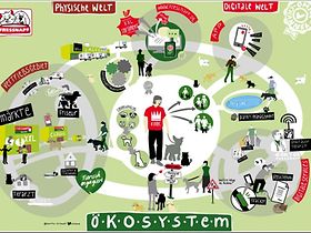 Fressnapf Ökosystem