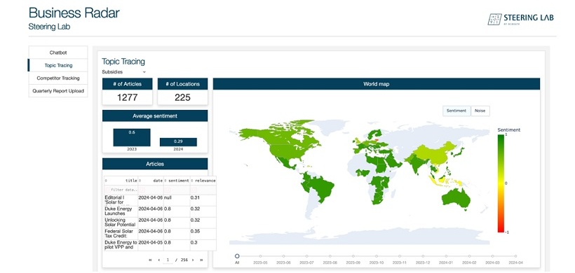 Frontend des Business Radar zum Monitoring von Regulatorik und Wettbewerbern