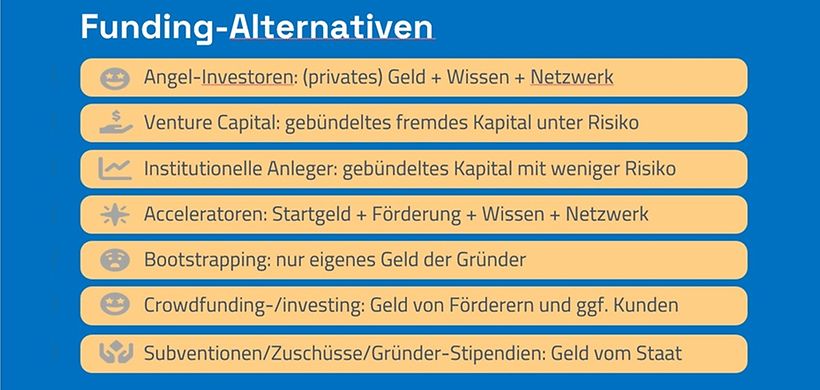Funding-Alternativen für Startups und Scaleups