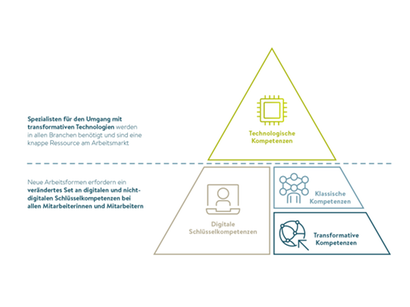 Future Skills Abb, Felix Suessenbach