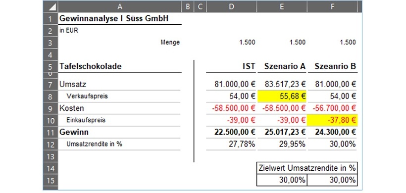 Gegebene Werte geändert mithilfe der Zielwertsuche