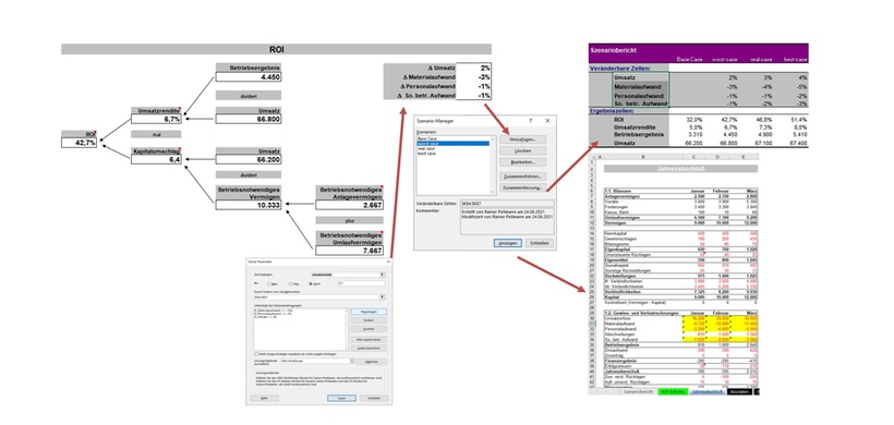 Gegenstromverfahren -  ROI mit Treibern