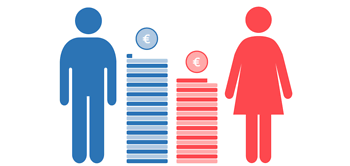 Gender Pay Gap 2019