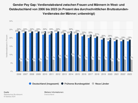 Gender Pay Gap_2006-2023