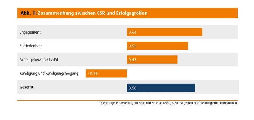 Generativität und personalwirtschaftliche Erfolgsgrößen