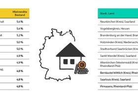 Geomap-Infografik Renditen in Kleinstädten