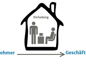 Geschäftspartner zum Essen einladen