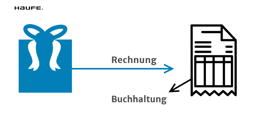 Geschenke Richtig Dokumentieren Und Verbuchen Finance Haufe