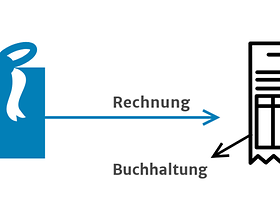 Geschenke richtig dokumentieren