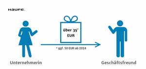 Geschenke über 35 EUR (bzw. ggf. 50 EUR ab 2024): Grenze beachten