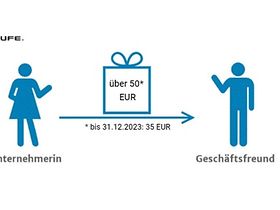 Geschenkübergabe über 35 EUR