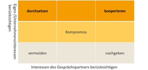 Die richtigen Argumente finden und überzeugend vertreten