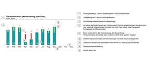 Wann Inbar-Diagramme eingesetzt werden