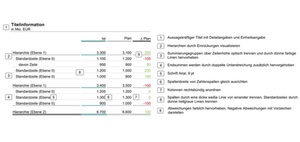 Zellen formatieren bei klassischen Tabellen