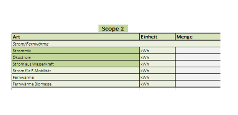 GHG Scope 2