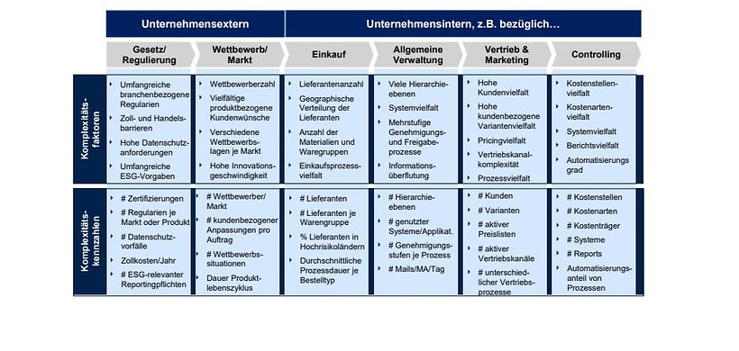 Gleich Abb. 1 aus CM 2026