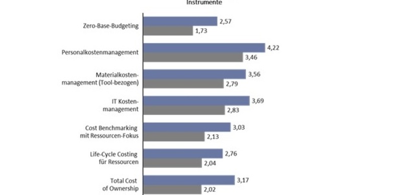 Gleich Kolumne 6 2024