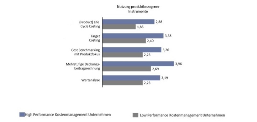Gleich Kolumne 6 24 5