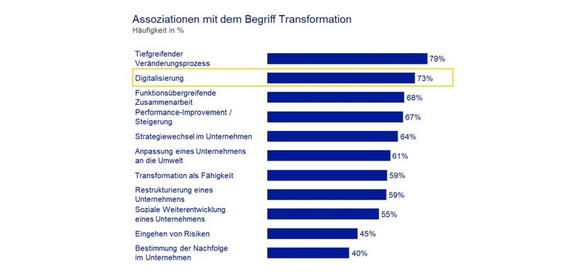 Gleich Kolumne Abb 1