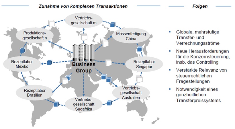 Globale Bereichsstruktur von Zeiss Vision Care