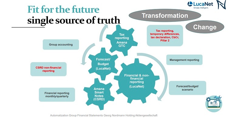 GNH: Fit for the single source of truth
