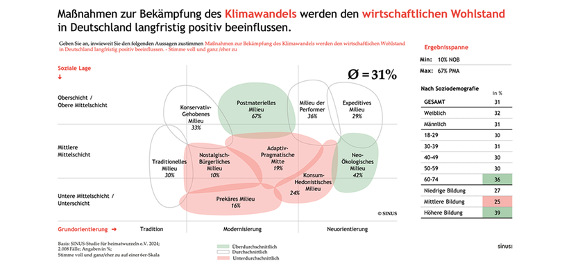 Grabmeier Sinus 2025 Bild 1