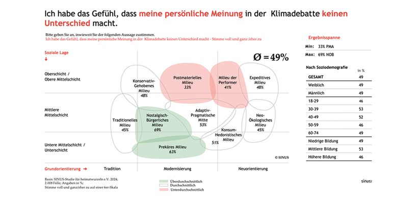 Grabmeier Sinus 2025 Bild 2