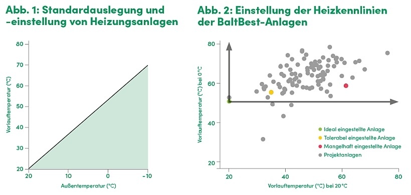 Grafik BaldBest Abb1+Abb2