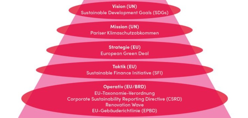 Operative ESG-Umsetzung Grafik DW 04_2024