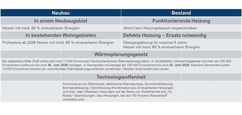 Grafik GEG DW-ESG-Artikel HWS