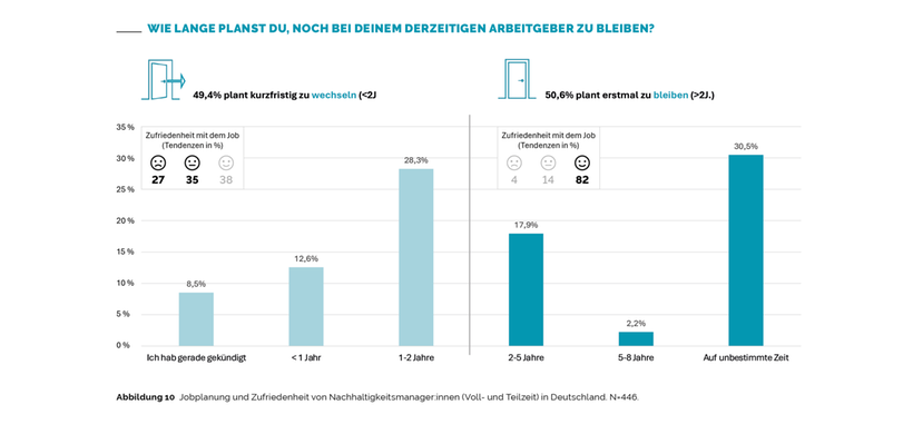 Grafik Gehaltsreport 3